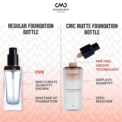 CMC MATTE FOUNDATION